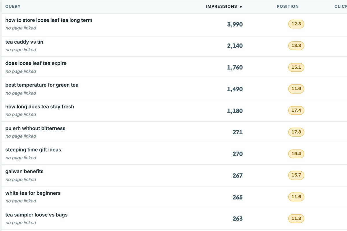 The SEO Keyword Planner's “almost ranking” table, listing search queries with their impressions and golden average-position pills between 11 and 20.
