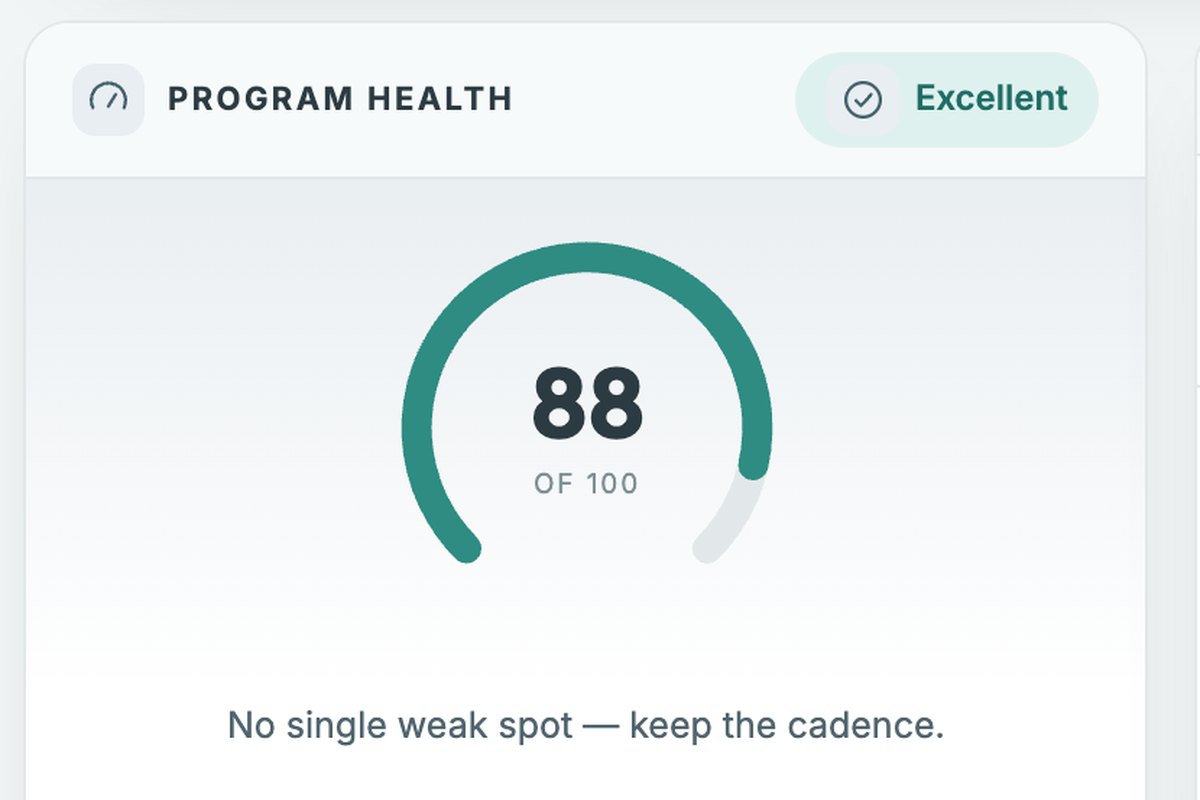 The Social Media Content Planner's program health gauge, reading 88 out of 100 with the note “No single weak spot — keep the cadence.”