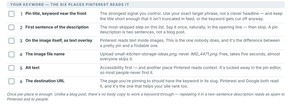 A detail of the checklist: checks one to six — pin title, first sentence of the description, text on the image, image file name, alt text and destination URL — each with a short explanation.