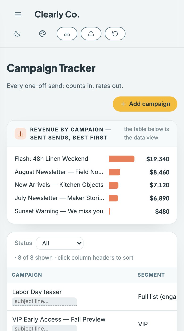 The Clearly Email Marketing Dashboard, Campaign Tracker view: revenue by campaign as a ranked bar chart, with a sortable table of every send and the segment it went to.