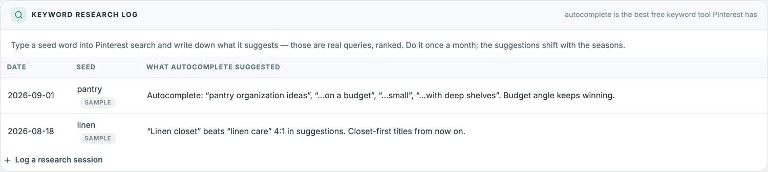 A keyword research log with two logged sessions. The seed word “pantry” returned “pantry organization ideas”, “…on a budget”, “…small” and “…with deep shelves”, noted as the budget angle winning; the seed “linen” found that “linen closet” beats “linen care” four to one in suggestions.