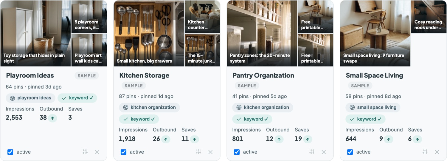 Four board cards side by side — Playroom Ideas, Kitchen Storage, Pantry Organization and Small Space Living — each showing the keyword it targets, a green “keyword ✓” badge confirming the board description uses that keyword, and its impressions, outbound clicks and saves.