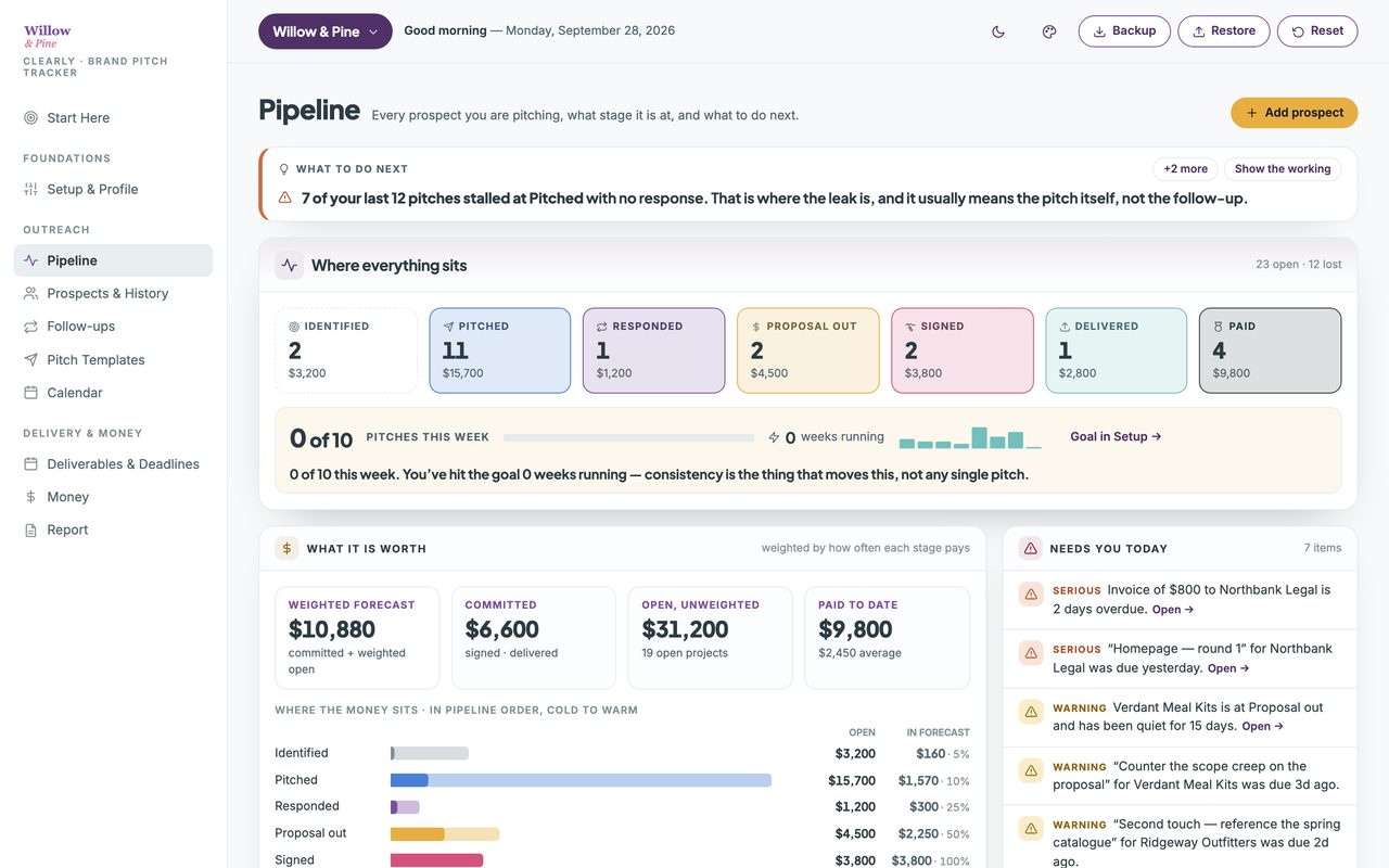 The Brand Pitch Tracker themed in a buyer’s own purple and rose brand colors, with their logo in the sidebar.