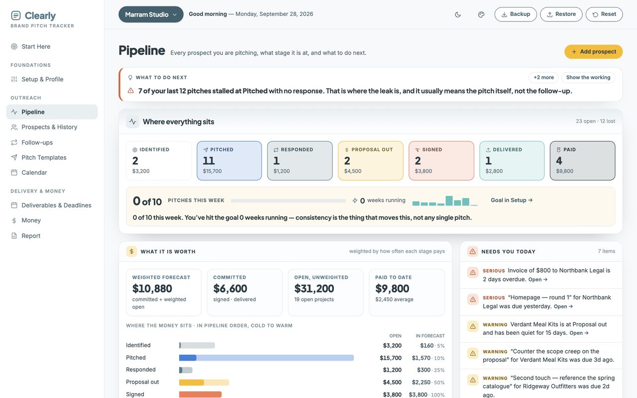 The Brand Pitch Tracker on a laptop: sidebar navigation and the seven-stage outreach pipeline.