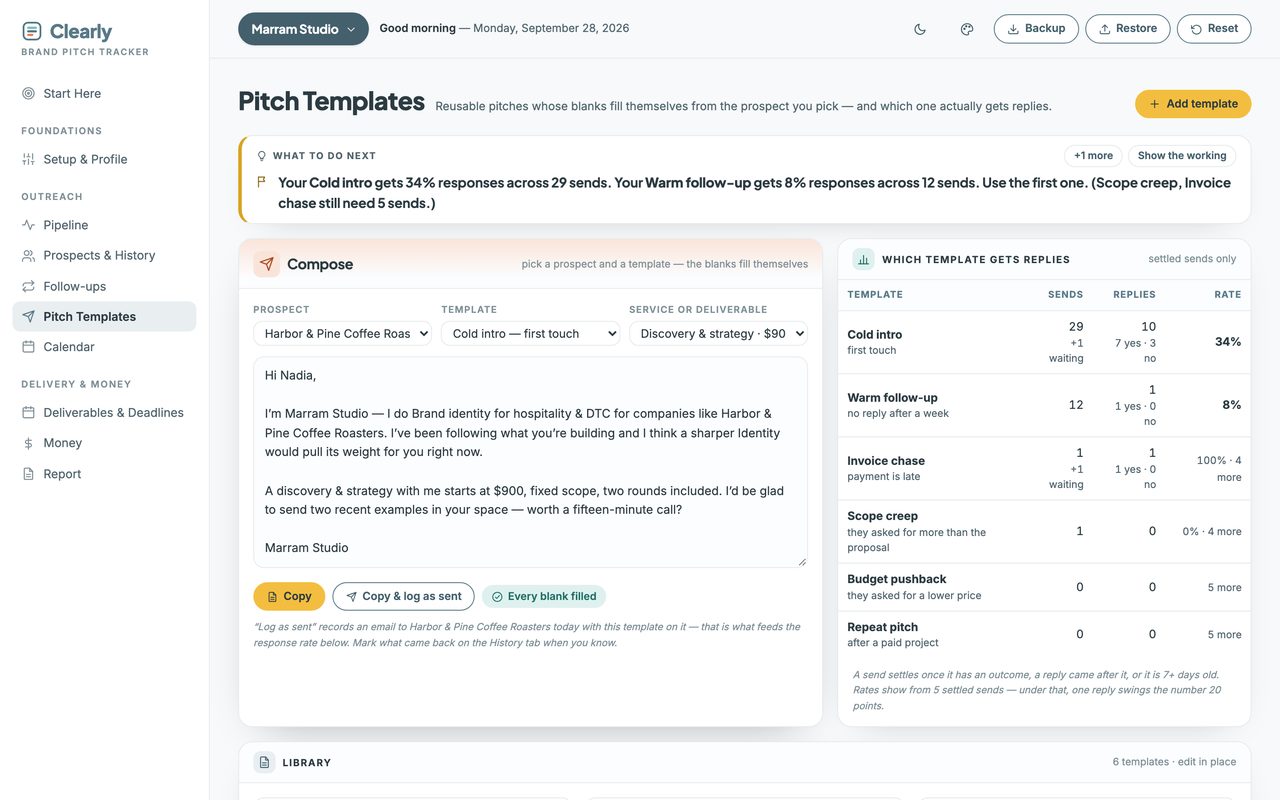 The Brand Pitch Tracker’s Pitch Templates view: a pitch filled in with the company, contact and rate, and each template’s reply rate beside it.