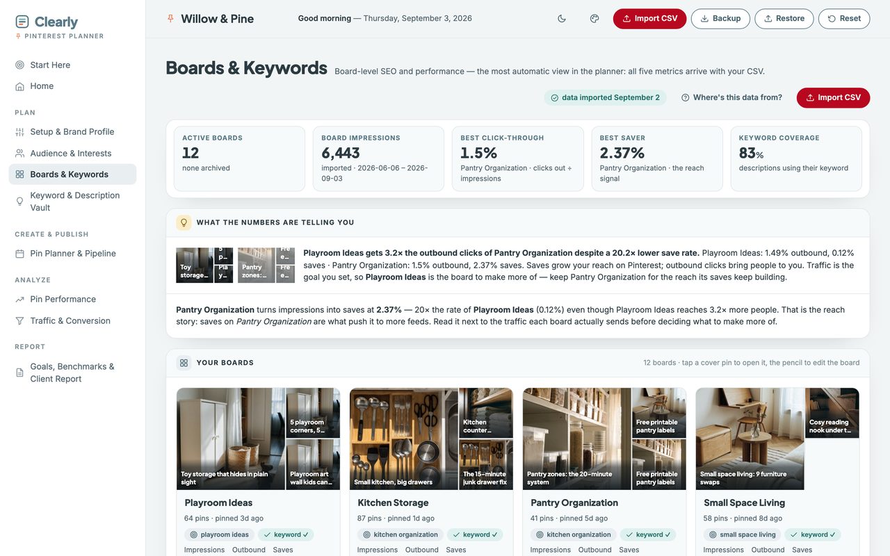 The Pinterest Planner: sidebar navigation, board-level KPIs, an insight panel and a grid of boards with cover photos.