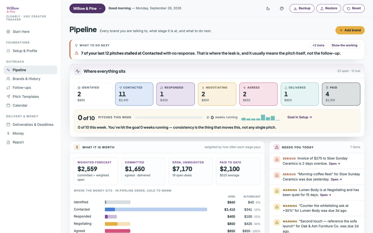 The UGC Creator Tracker themed in a buyer’s own purple and rose brand colors, with their logo in the sidebar.