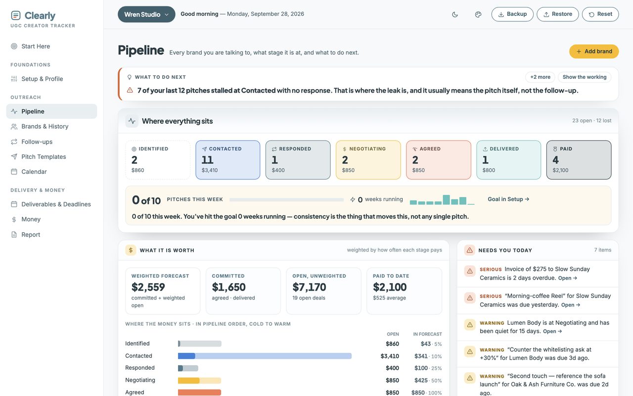The UGC Creator Tracker on a laptop: sidebar navigation and the seven-stage brand deal pipeline.