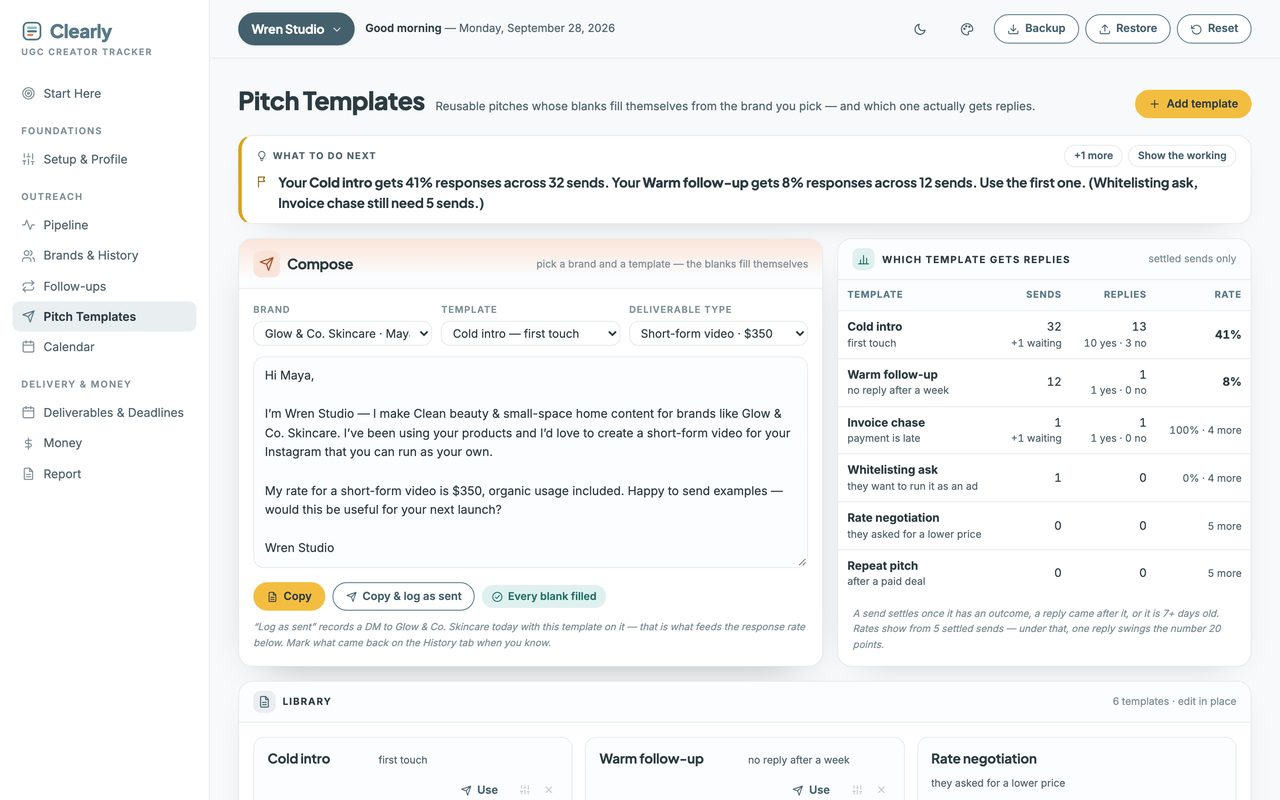 The UGC Creator Tracker’s Pitch Templates view: a pitch filled in with the brand, contact and rate, and each template’s reply rate beside it.